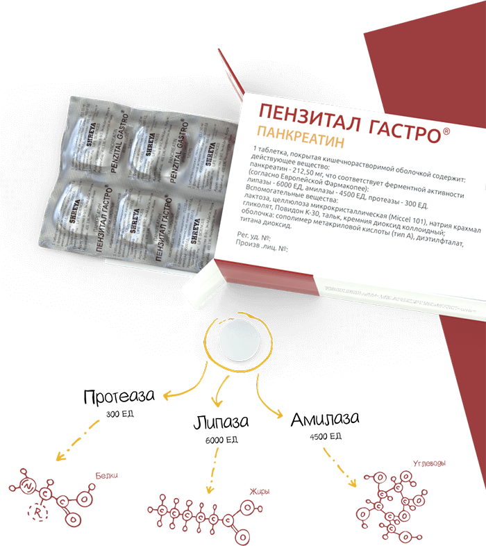 Пензитал Гастро Панкреатин